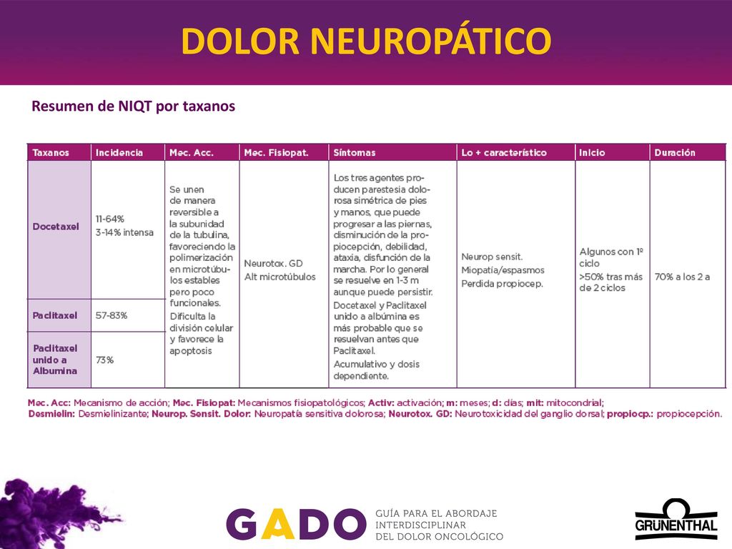 ciclo retro del dolor perineal